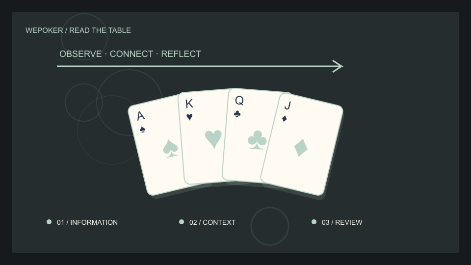 WePoker扑克与设备主题概念插画,非实际产品界面